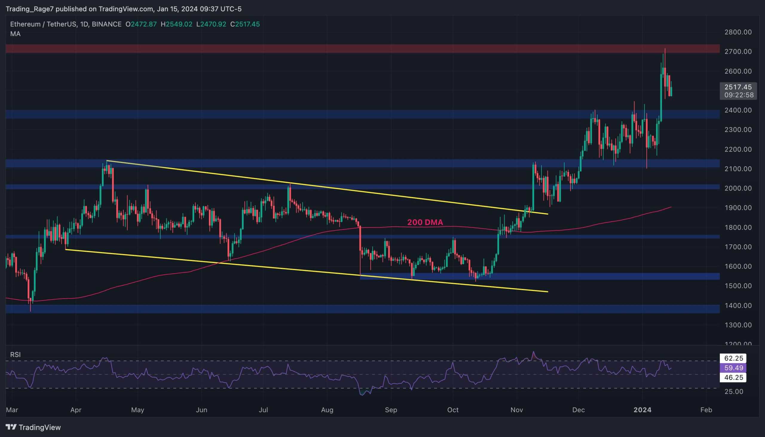 eth美元报价,eth 1000美金