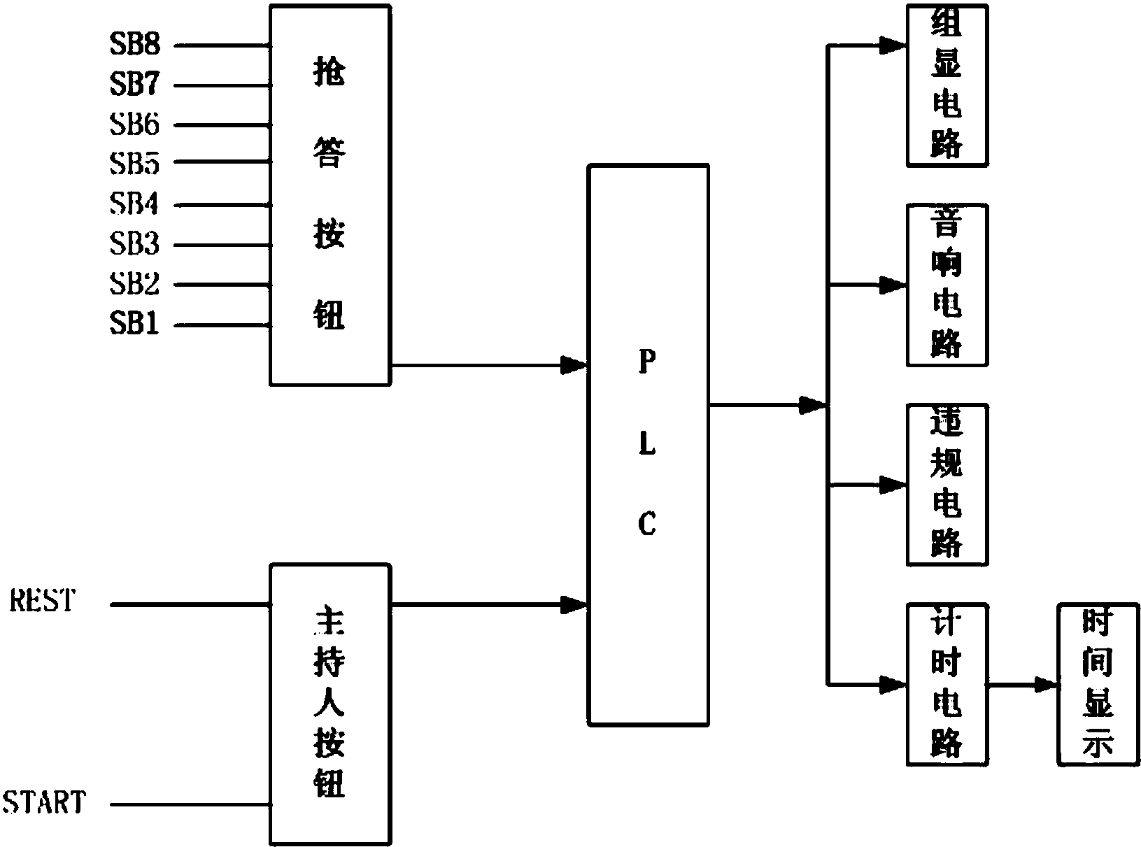PLC国家户籍查询工具,plc国家户籍查询工具下载