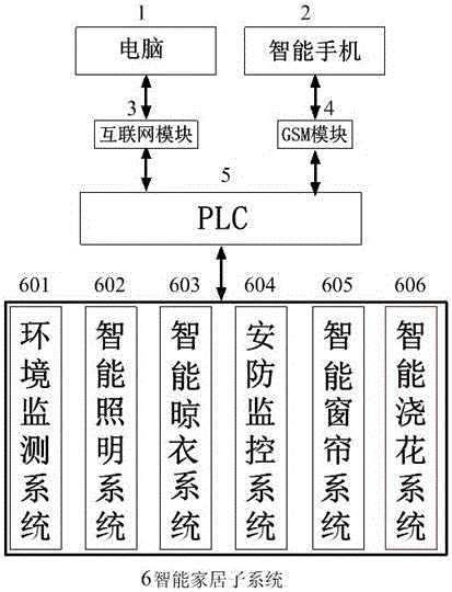 PLC国家户籍查询工具,plc国家户籍查询工具下载