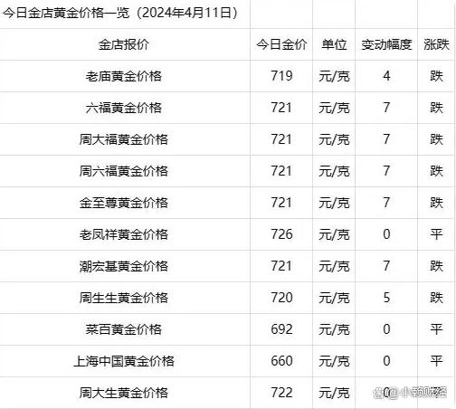黄金价格今天多少一克老凤祥,黄金价格查询今日2021老凤祥