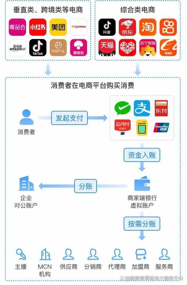 虚拟交易哪个平台的手续费低,虚拟交易哪个平台的手续费低点