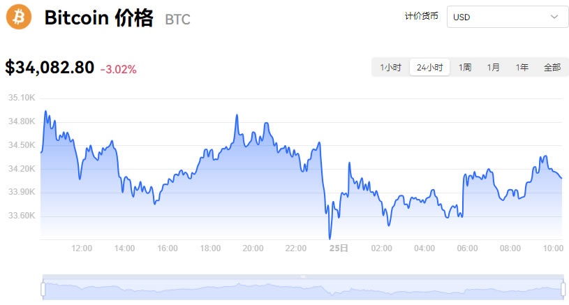 比特币到底是什么走势,比特币到底是什么走势啊