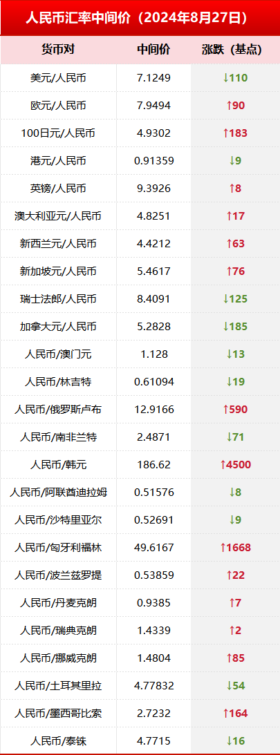 solana币今日价格,sola币9月25号上线后价格