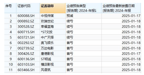 Trump币今天最新价格,people币最新价格行情