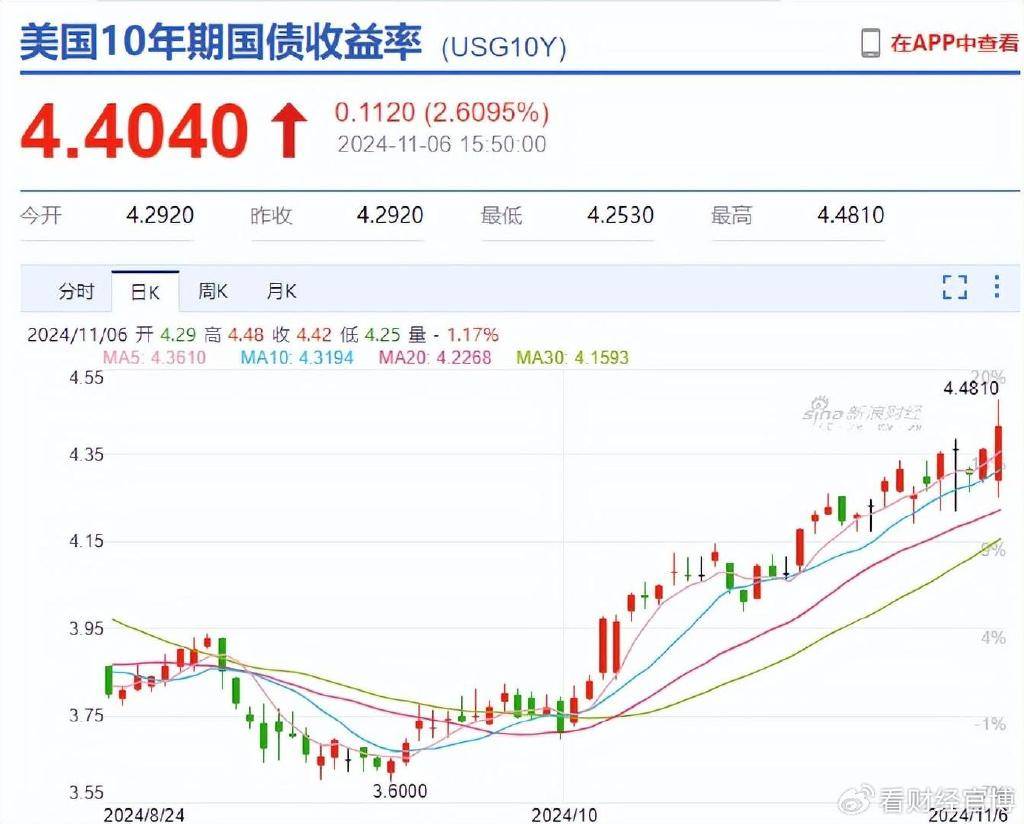 Trump币今天最新价格,people币最新价格行情