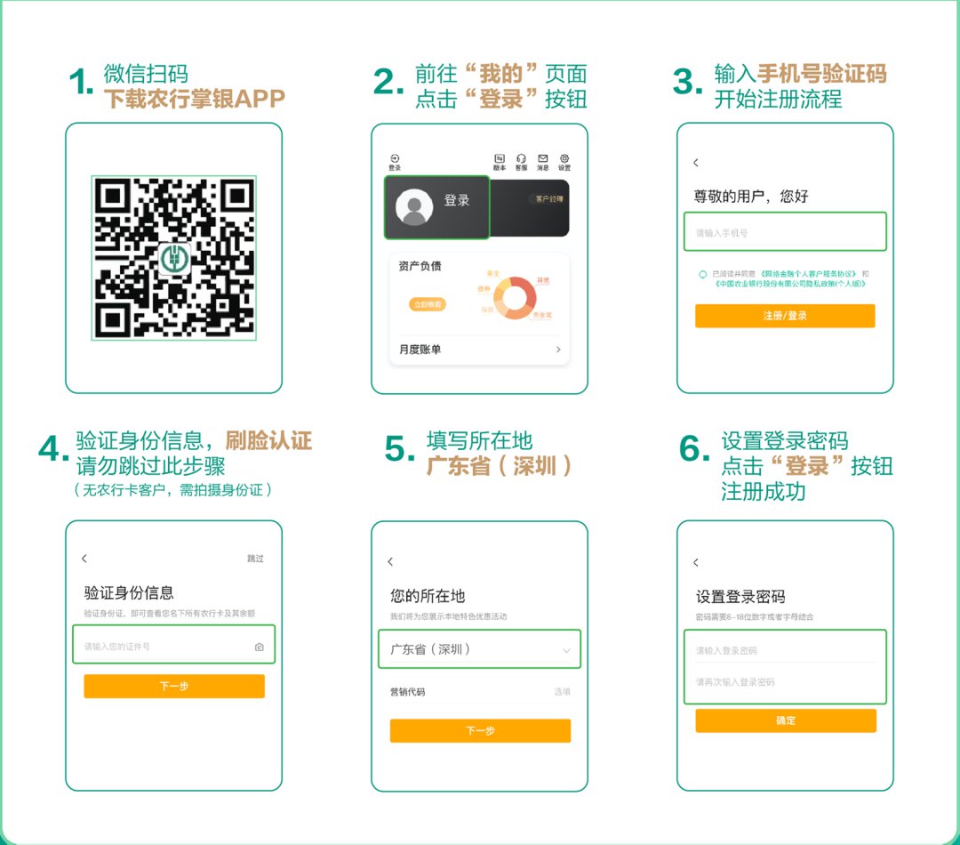 包含虚拟货币钱包注册流程的词条