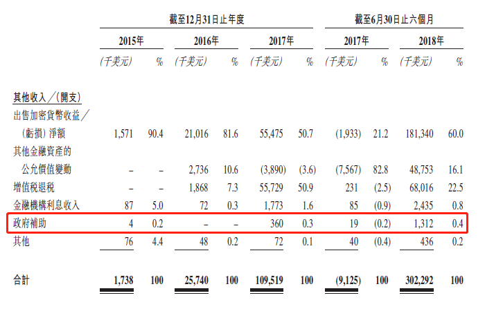 比特大陆被美国制裁,独家比特大陆终止ipo 知情人士称内外因都有