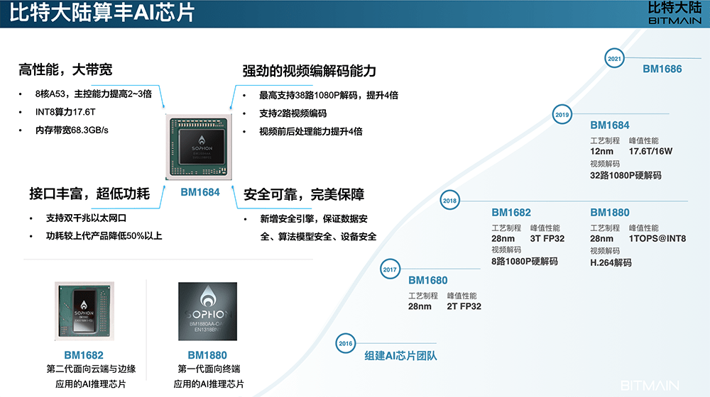 比特大陆被美国制裁,独家比特大陆终止ipo 知情人士称内外因都有