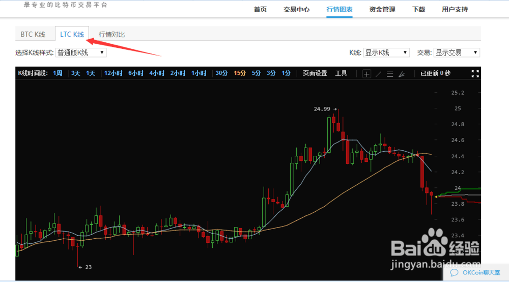 莱特币价格今日行情,莱特币价格今日行情最新消息查询
