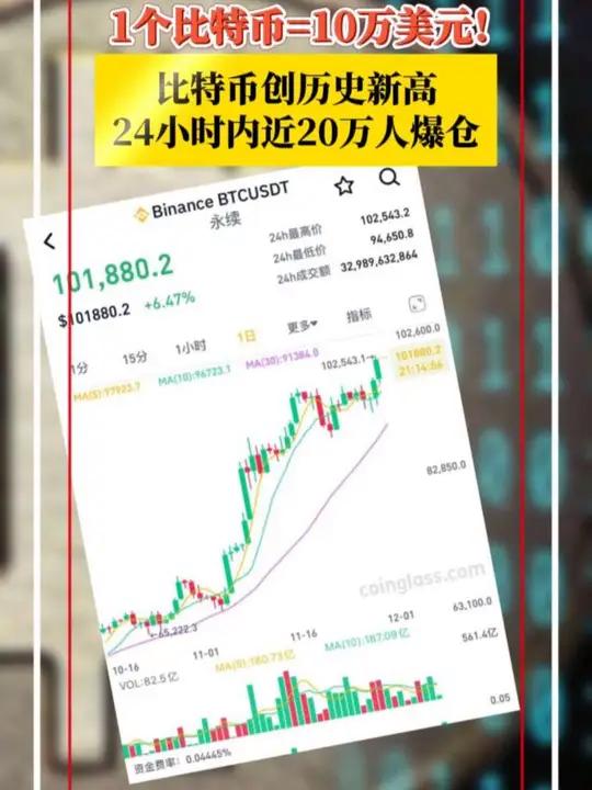 比特币价格美元,比特币价格实时行情
