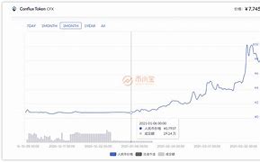 cfx币今日实时价格,CFX币今日实时价格一