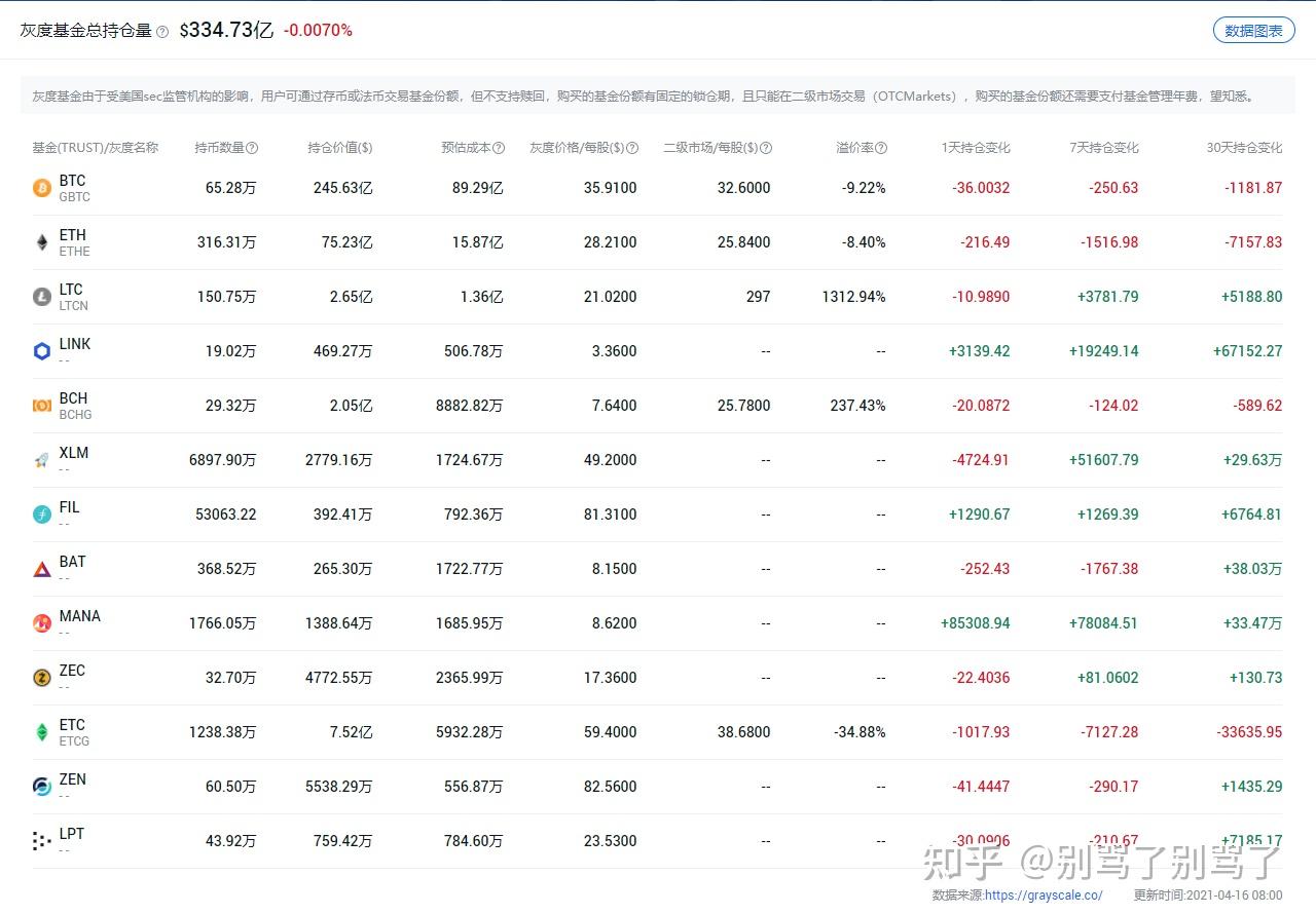 最便宜的虚拟币排行榜2021,最便宜的虚拟币排行榜2021年