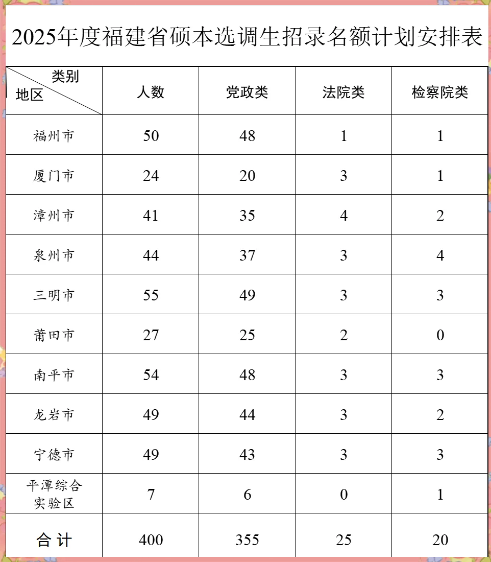 厦门2025年中招方案公布时间,厦门2025年中招方案公布时间是多少