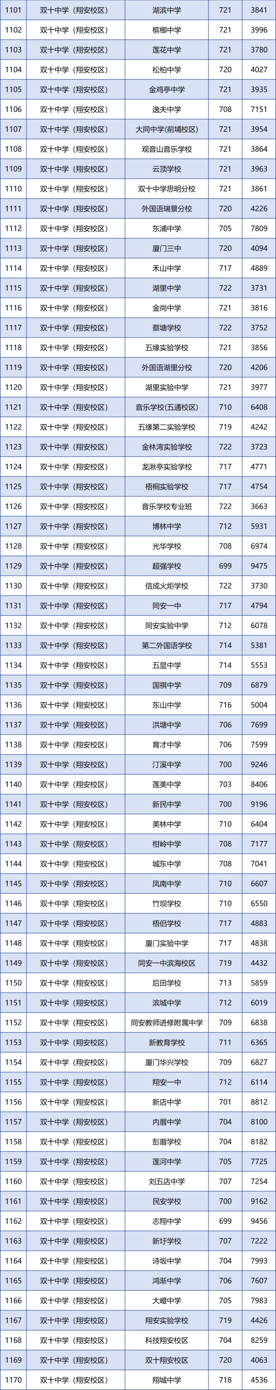 厦门市公布2025年中招方案,厦门市公布2025年中招方案公告