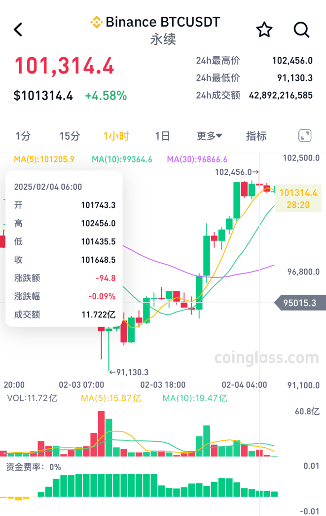 虚拟币今日行情,虚拟币今日行情价格