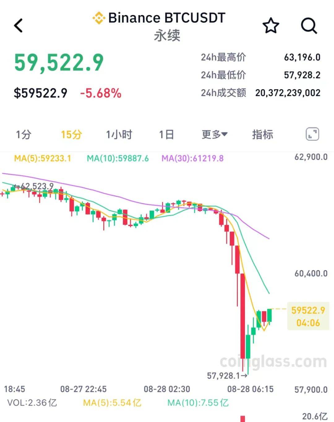 比特币今日行情分析,比特币今日行情分析热议