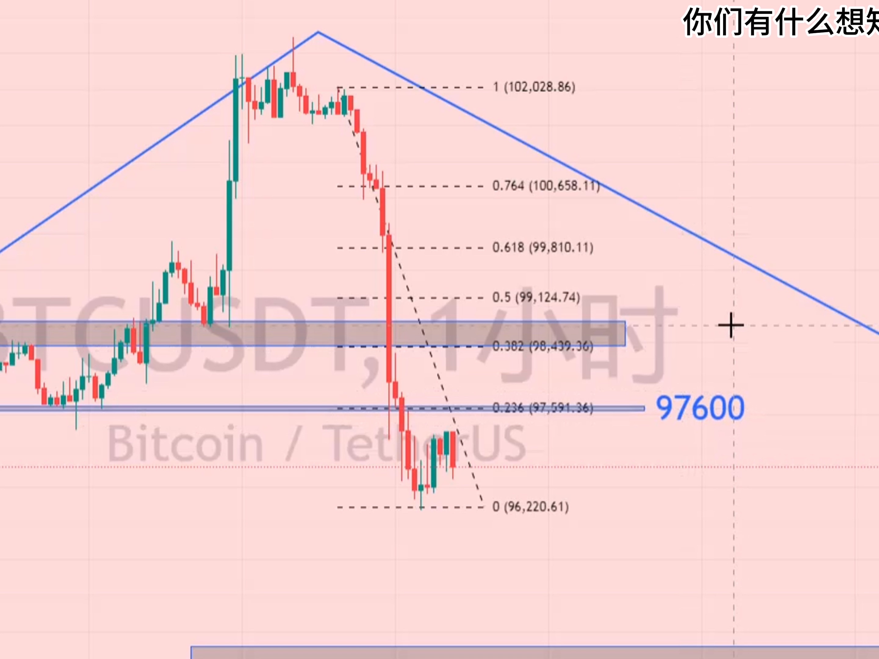 比特币今日战法分析,比特币股票今日行情价格