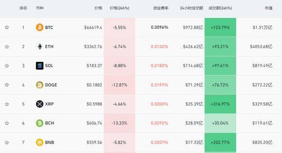 比特币今日行情价格,以太坊今日行情价格多少