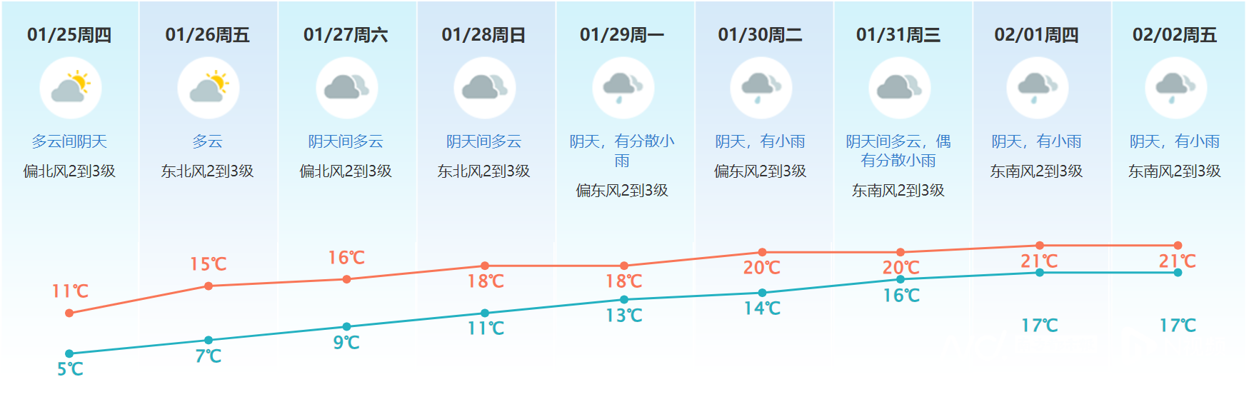 南方持续阴雨回温乏力,南方长时间阴雨天气原因