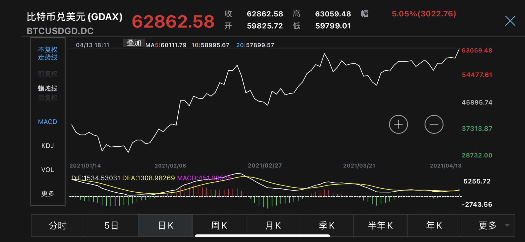 比特币价格实时行情,比特币价格实时 美元