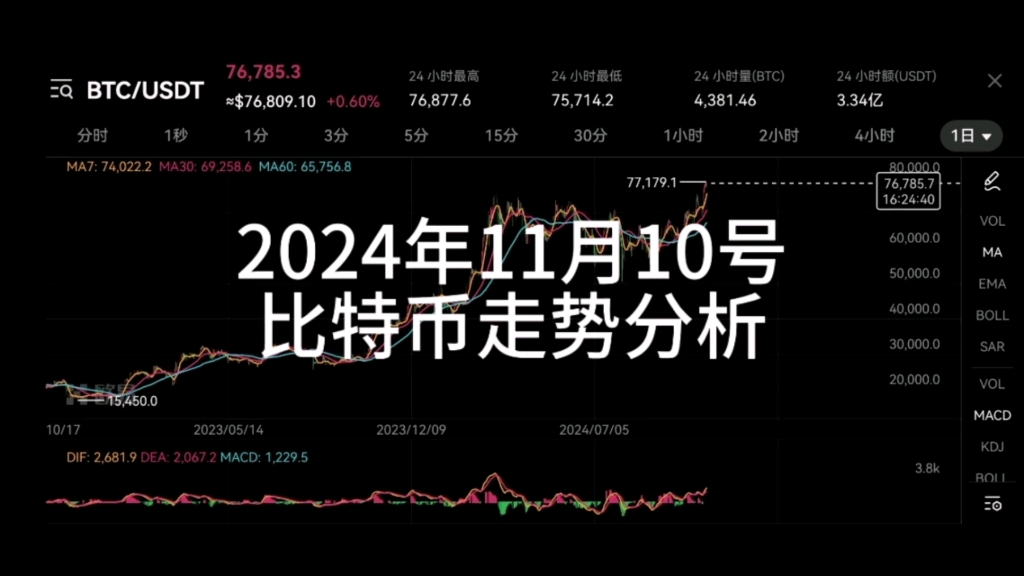 比特币今日实时行情美元,比特币今日实时行情美元走势