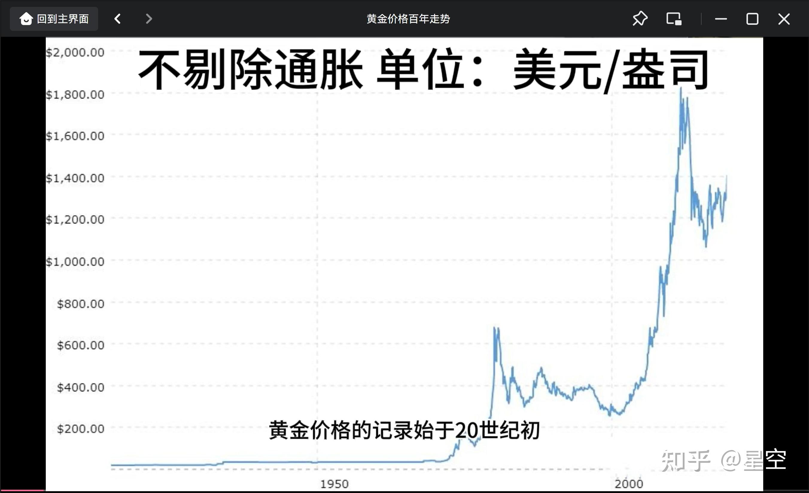 黄金价格走势,黄金价格走势今日大盘