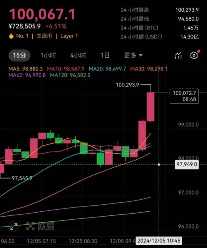 比特币今日实时行情美元,比特币今日实时行情美元价格