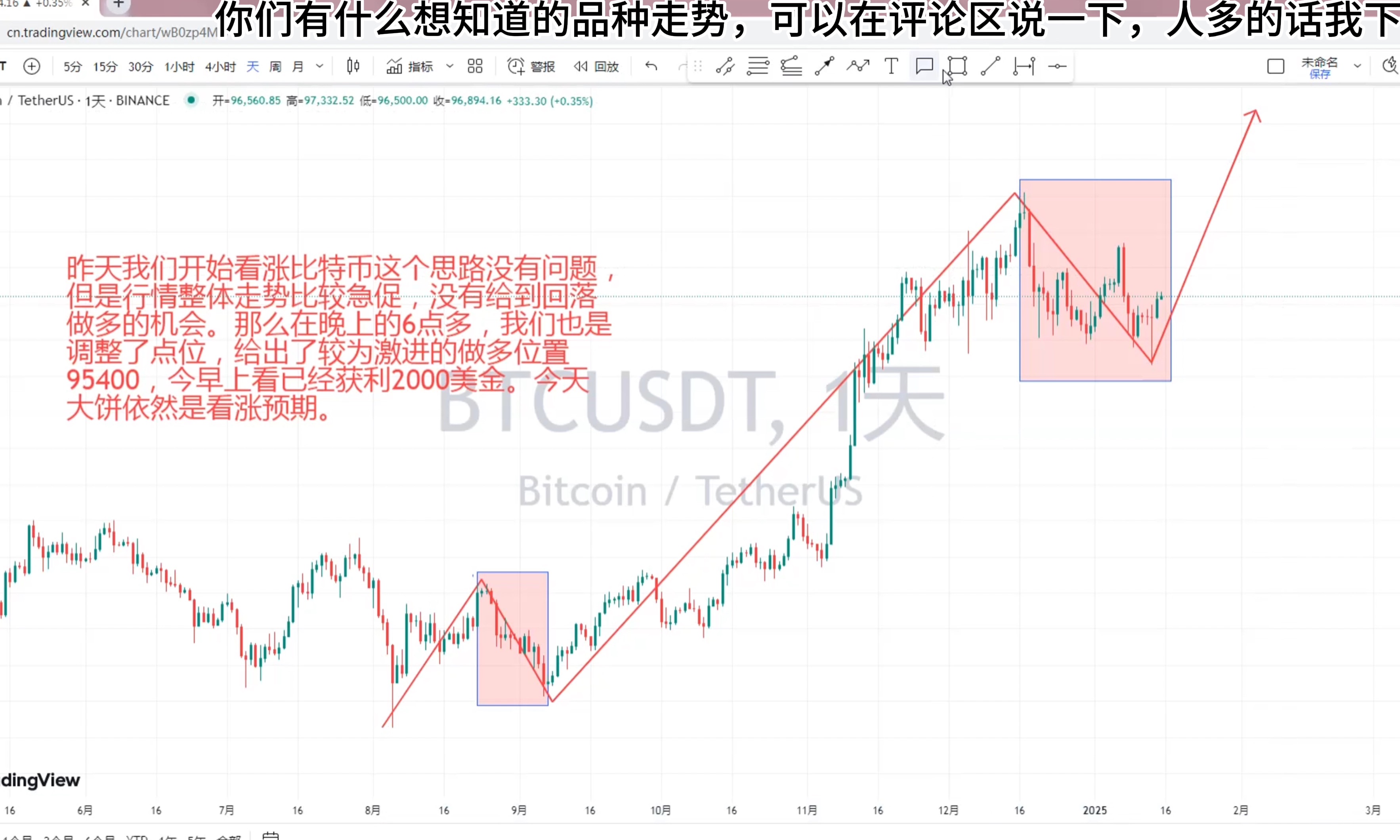 比特币近十年价格走势图,比特币过去十年价格走势图视频