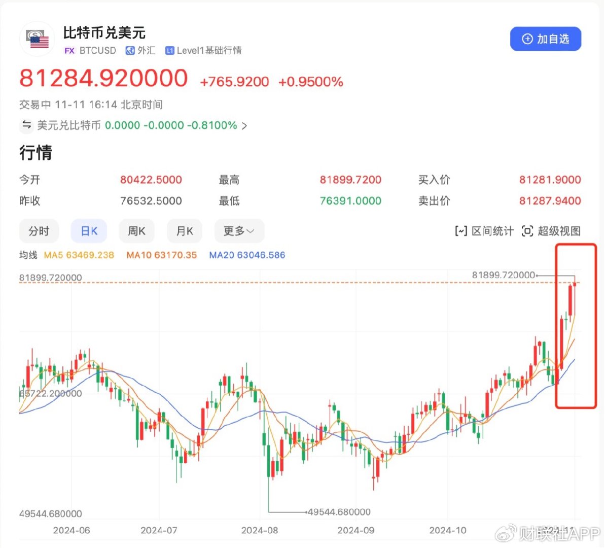 比特币今日行情走势图,比特币今日价格最新k线走势图