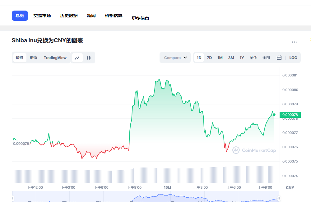 shib币价格今日行情,shib币价格今日行情美元