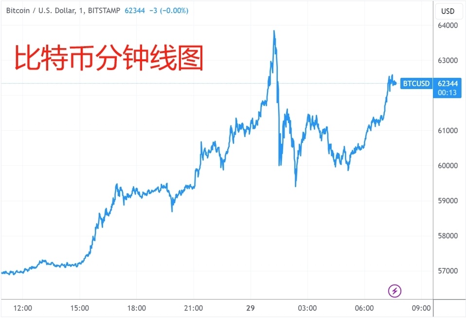 比特币走势图今日详情,比特币走势图今日详情最新