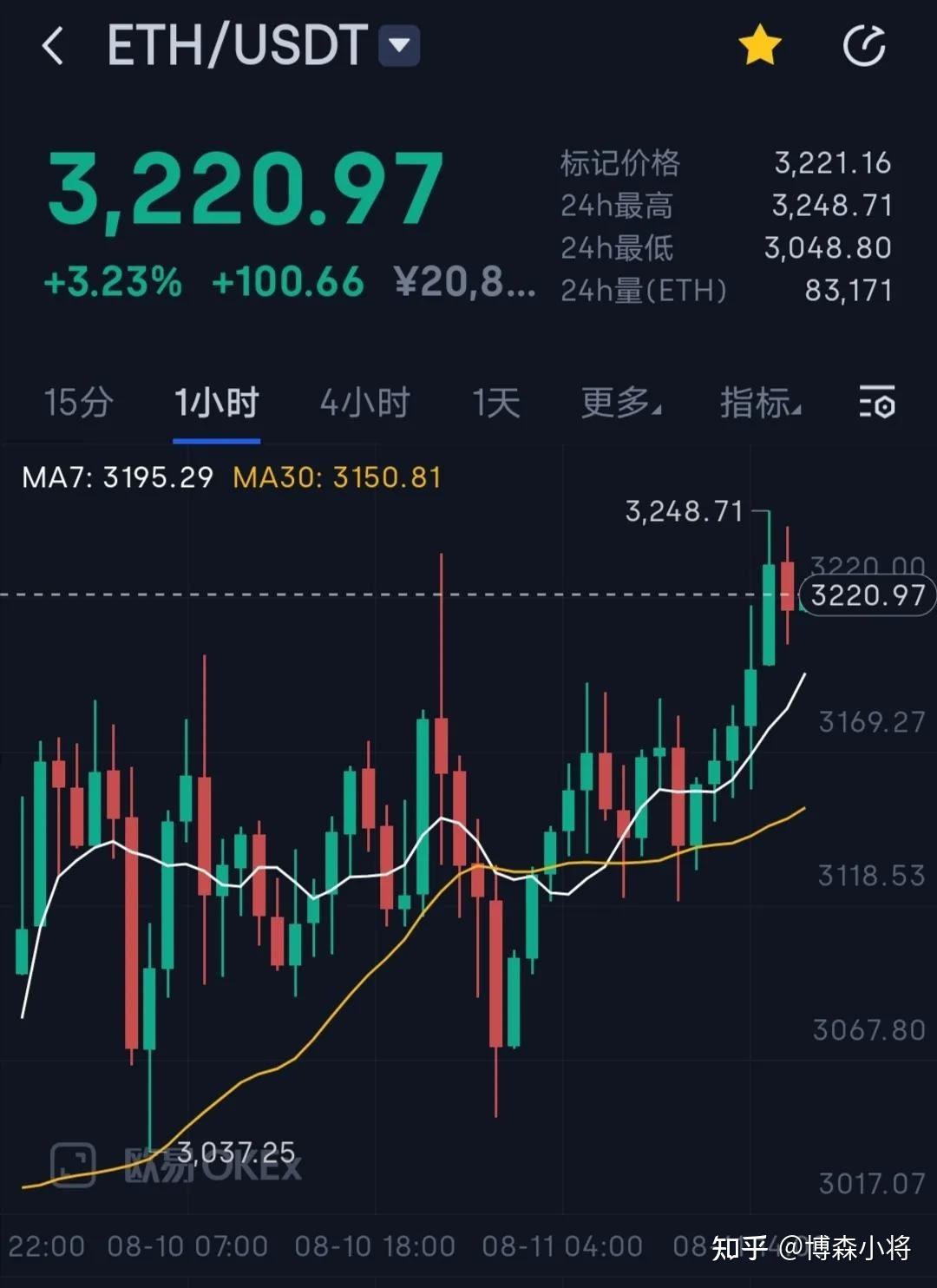 eth美元今日价格,eth美元价格 sina