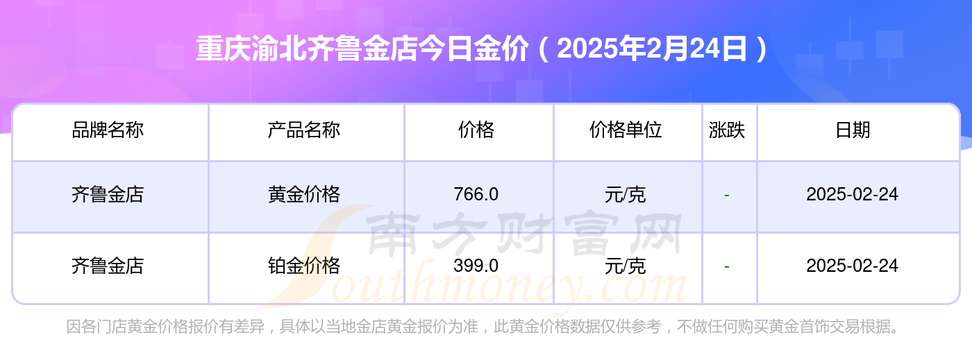 今日黄金售价,今日黄金售价查询