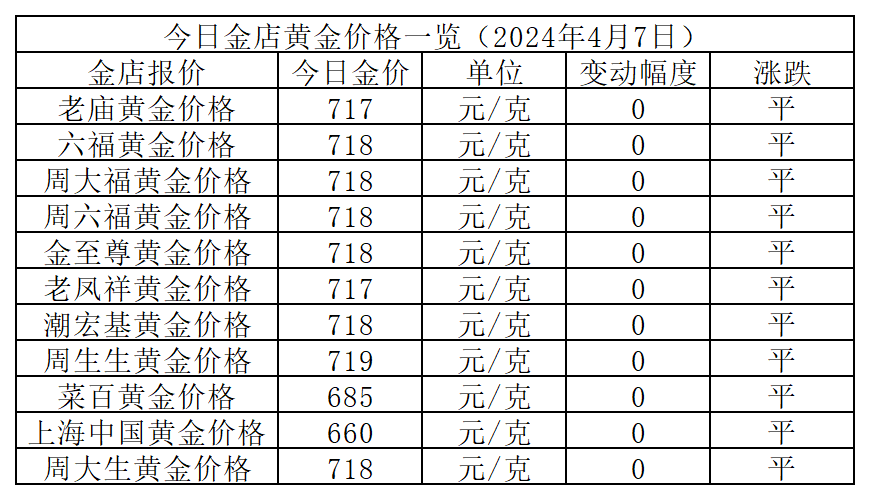 黄金价格今天多少一克,黄金价格今天多少一克999足金 黄金价格今天多少一克,黄金价格今天多少一克999足金