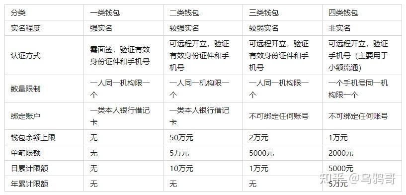 包含数字人民币开通之后有什么后果的词条