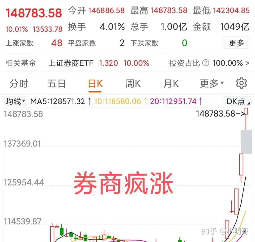 下一个牛市会暴涨的币,下一个币圈牛市会在哪一年出现