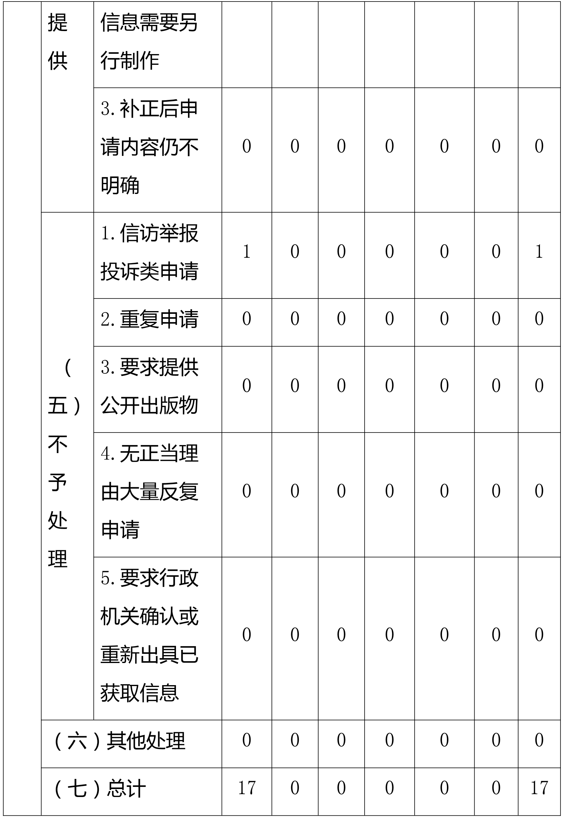 政府工作报告里的kpi,kpi实绩报告ppt下载