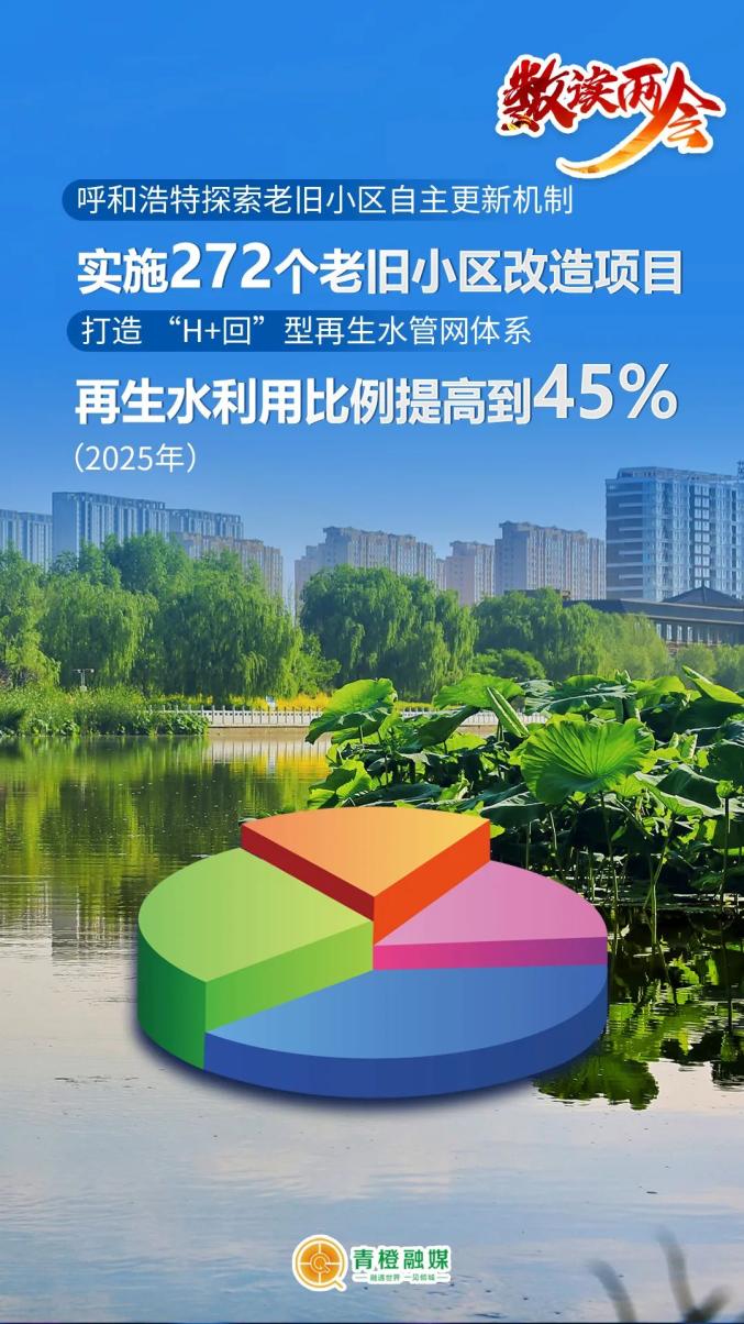 政府工作报告里的kpi,kpi实绩报告ppt下载