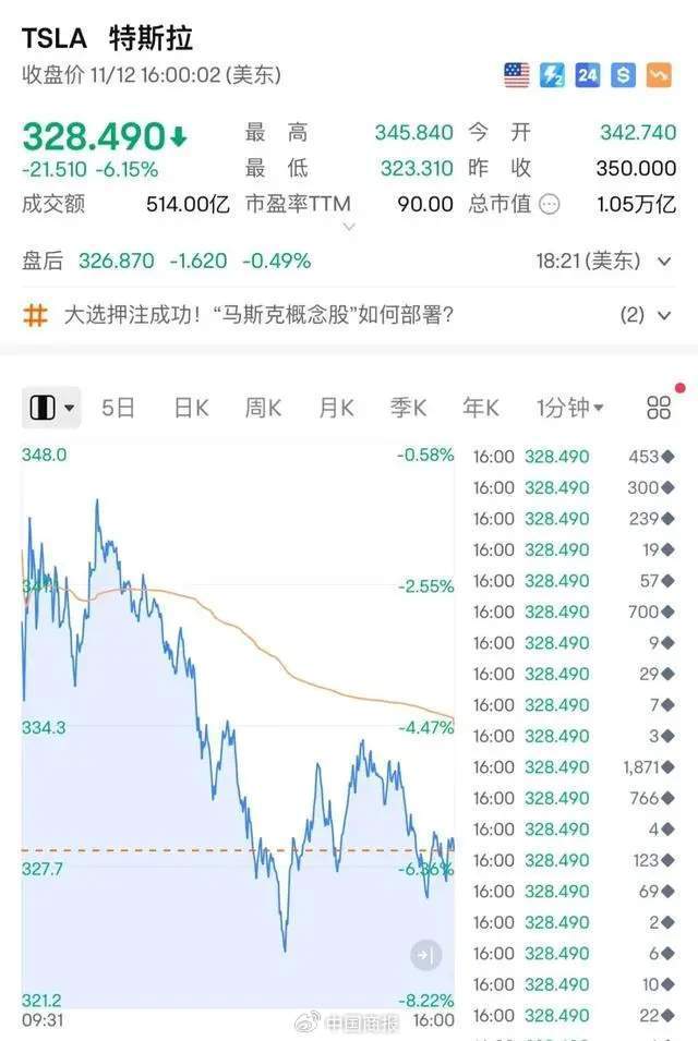 特朗普币价格,特朗普币价格最高