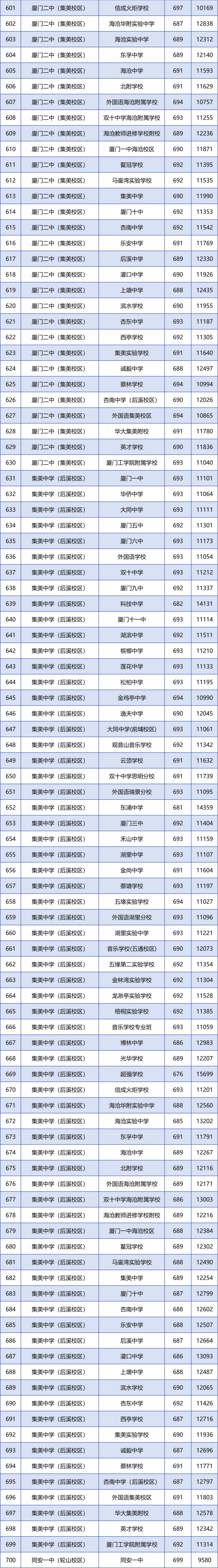 厦门2023年中招方案公布,厦门2023年中招方案公布时间
