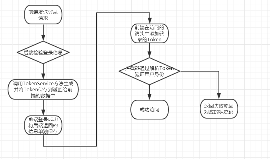 token被劫持了怎么办,警察能冻结imtoken钱包吗