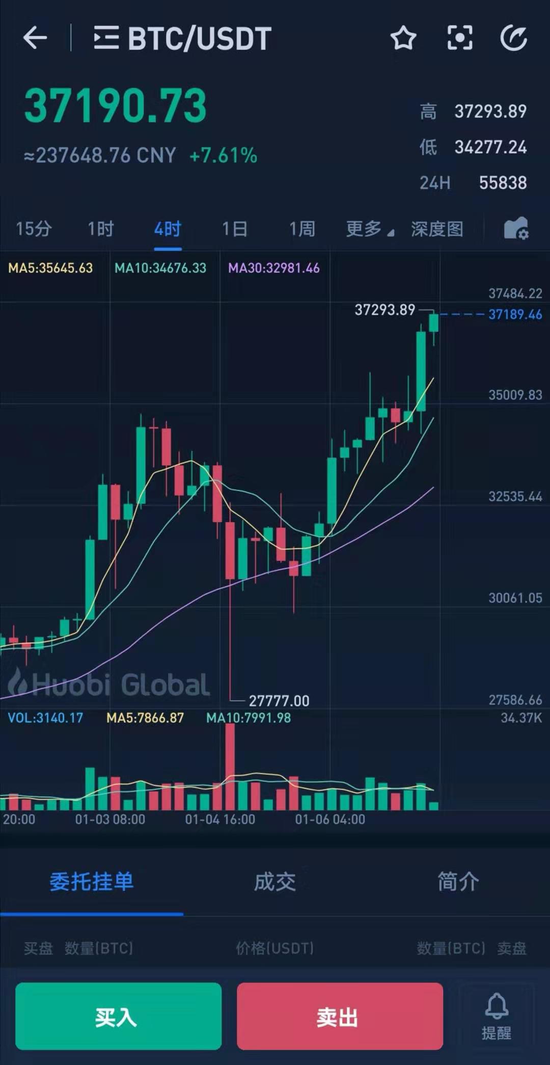 比特币价格历史走势图,比特币价格历史走势图2023最新版