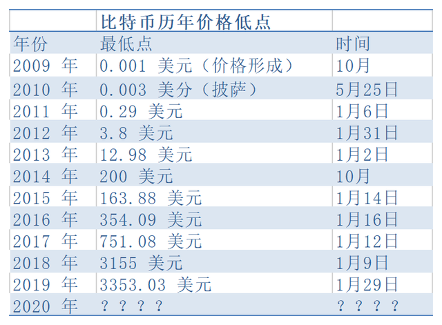 比特币今日价格行情网,比特币今日最新价格走势