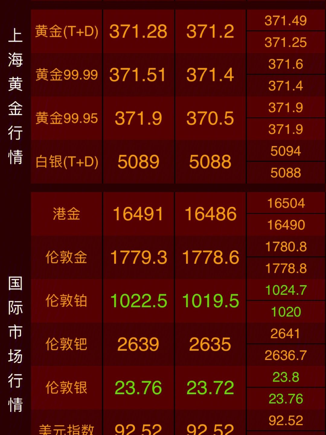 今日金价,今日金价回收价格表最新行情