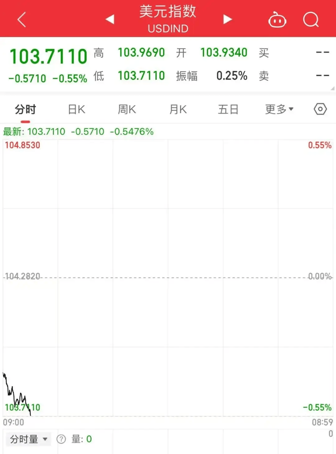 包含虚拟货币全线暴跌的词条