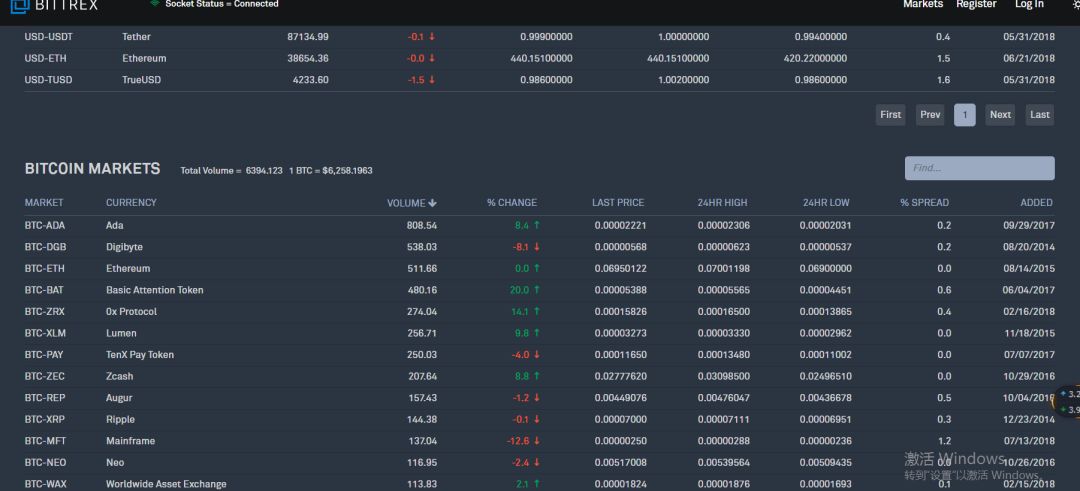 usdt搬砖最佳方法,usdt 搬砖usdt 搬砖 利润