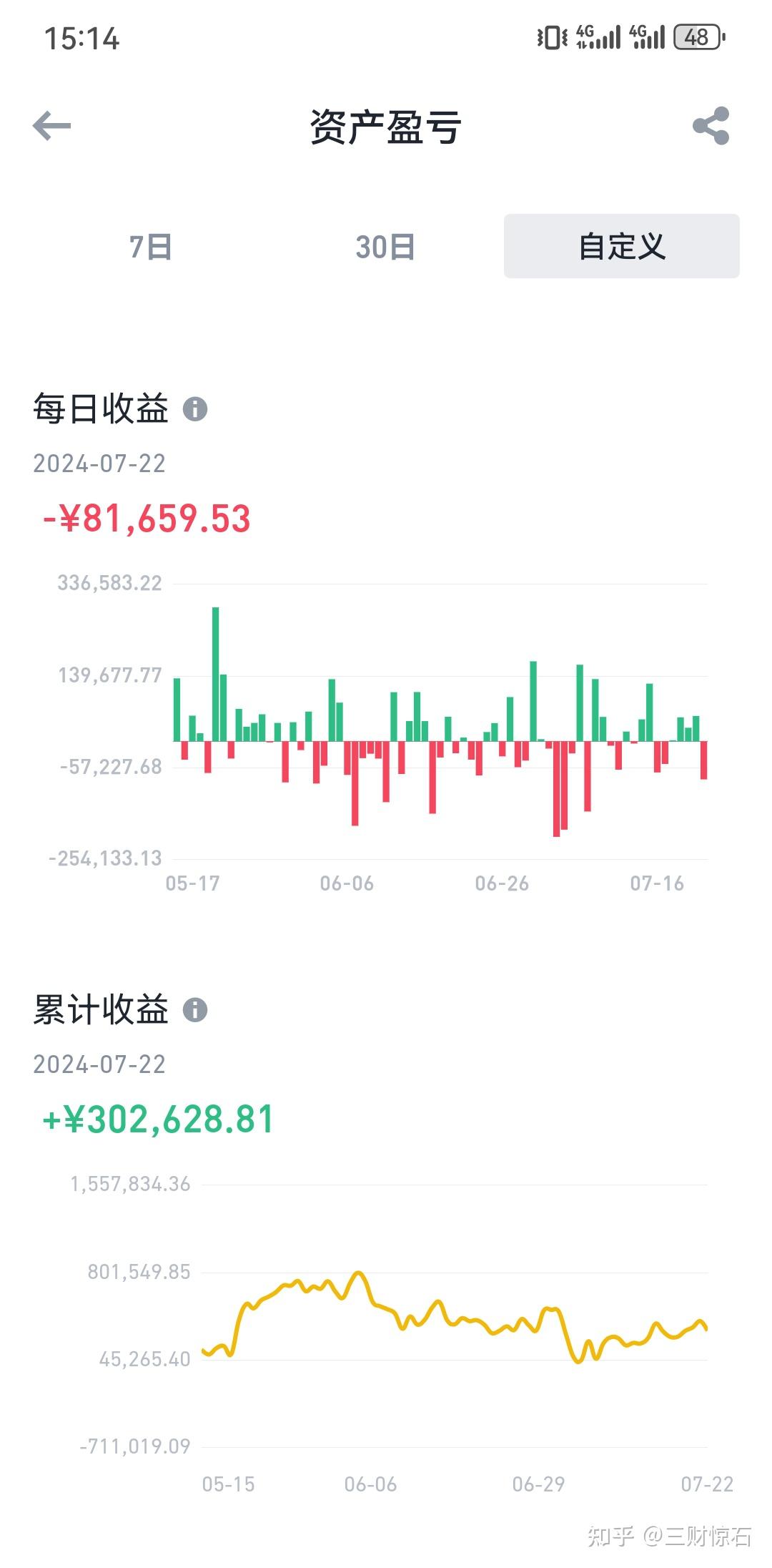 以太坊2025年能涨到多少,以太坊未来5年价格会达到10万吗?