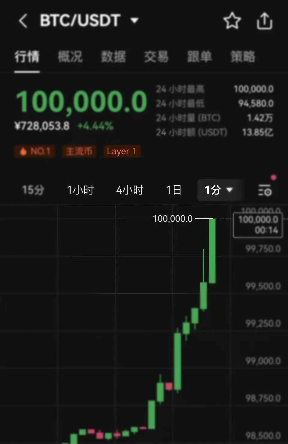 比特币美元实时图,比特币美元实时行情k线图
