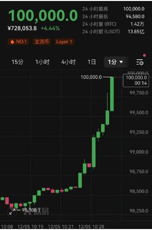 比特币价格今日行情最新消息,比特币今日行情最新价格是多少