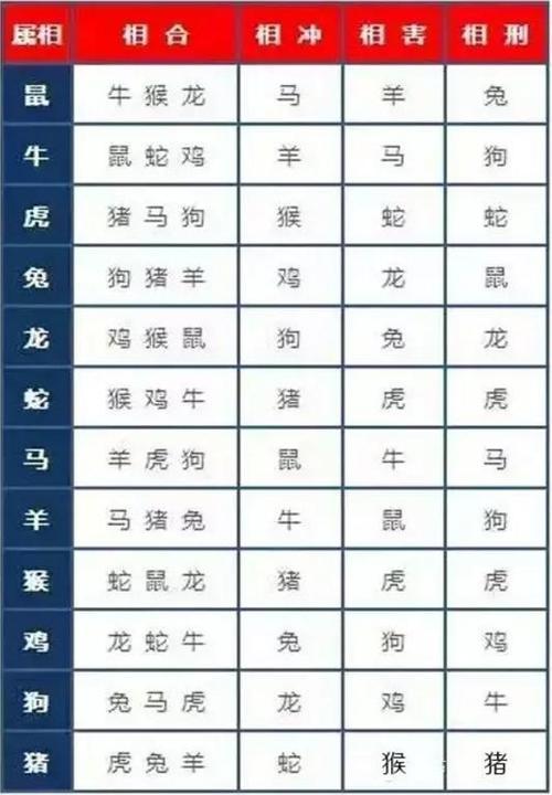 三四四二是什么生肖,三三四四全部爱是什么生肖